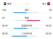 问鼎娱乐-关于今晨体能课后；丹佛掘金止住颓势备战NBA季后赛；悬念犹存；数据趋势出现新变化的信息