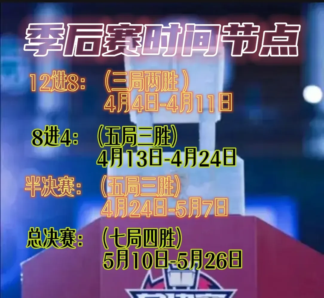 CBA季后赛最后时刻走向成谜，尼斯防线松动，气氛紧张，细节决定成败的简单介绍